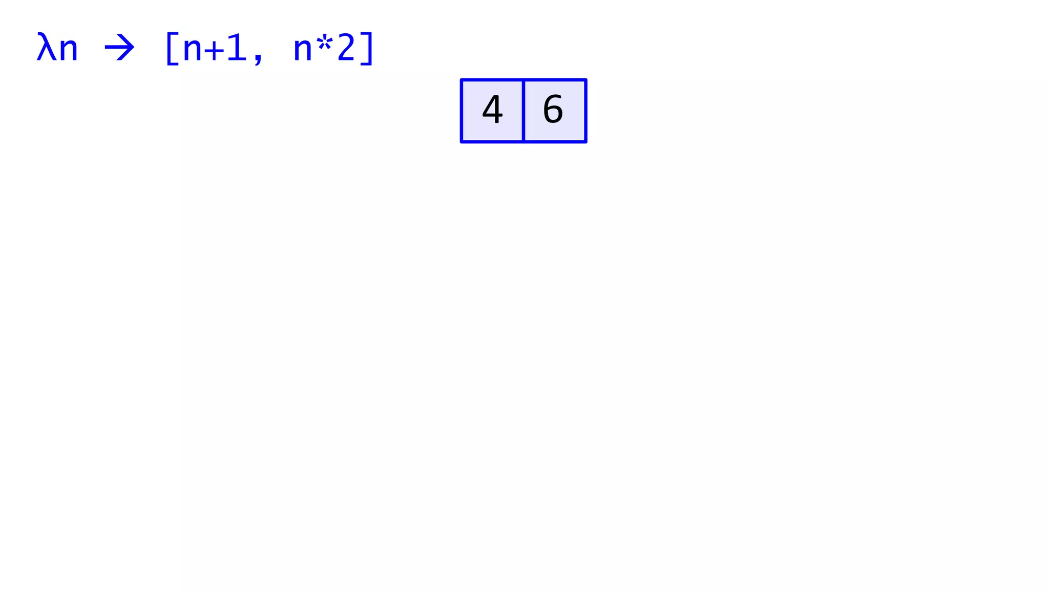 λn  [n+1, n*2]
4 6
 