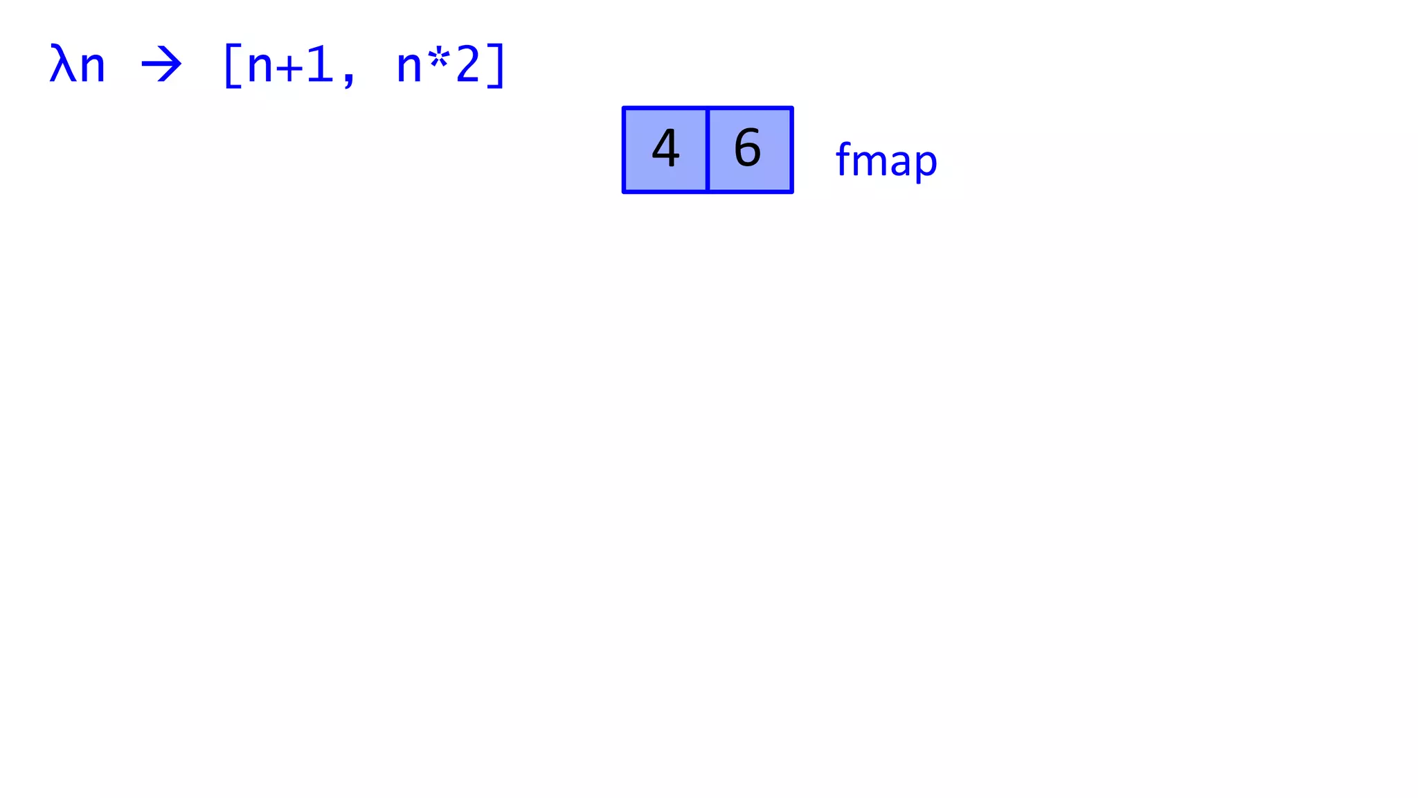 λn  [n+1, n*2]
4 6 fmap
 