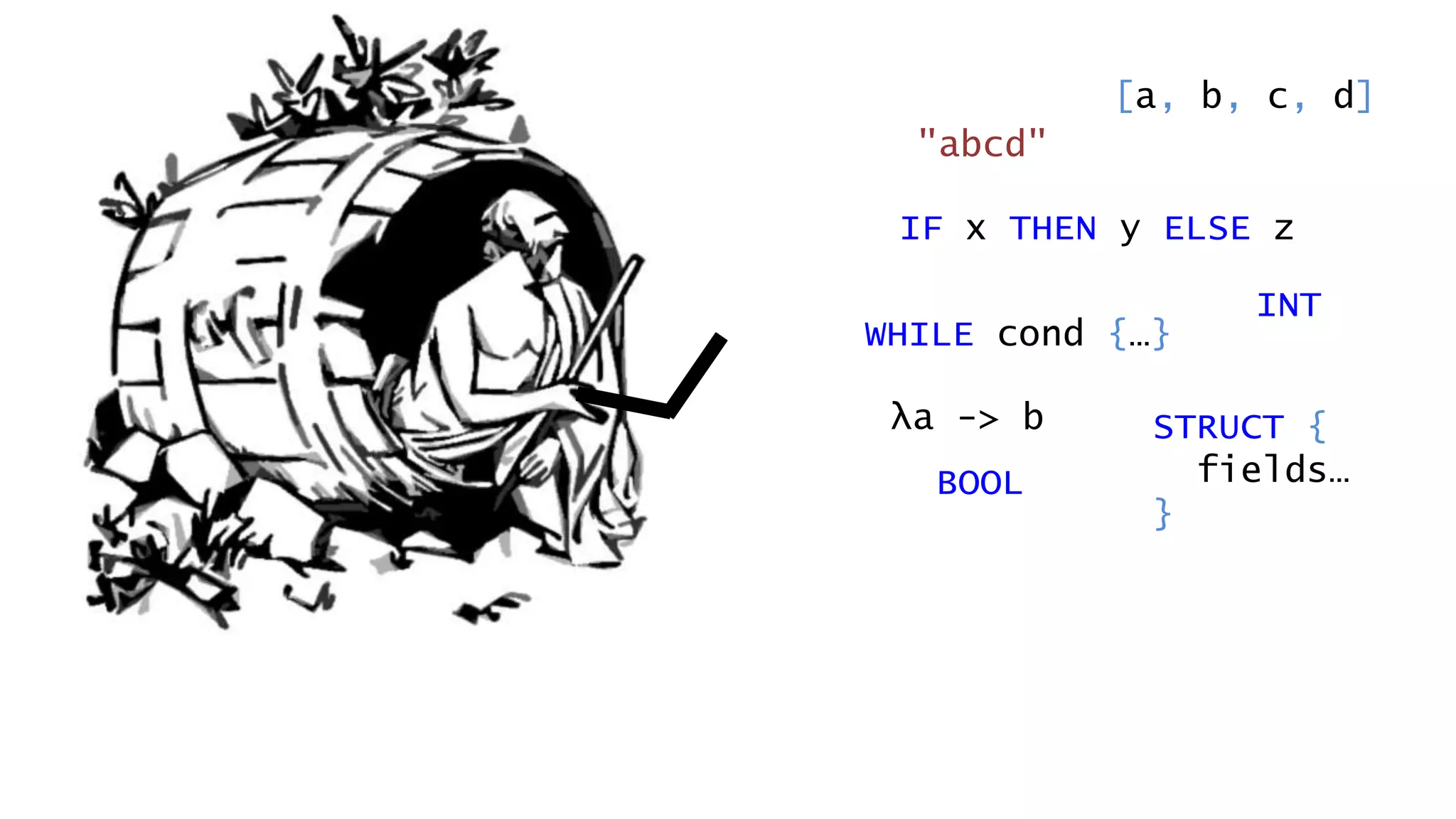 "abcd"
IF x THEN y ELSE z
WHILE cond {…}
[a, b, c, d]
BOOL
INT
STRUCT {
fields…
}
λa -> b
 