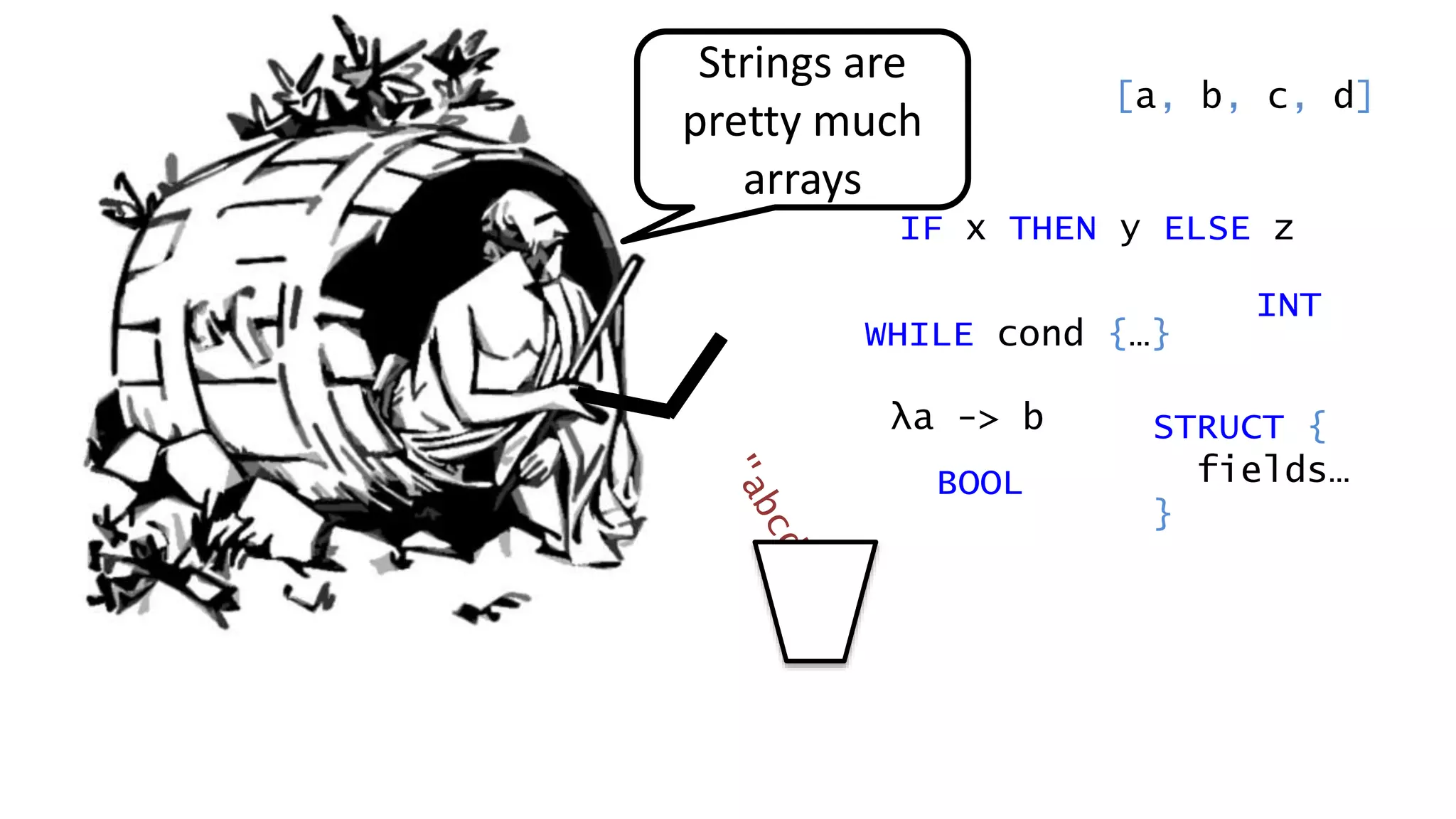 IF x THEN y ELSE z
WHILE cond {…}
[a, b, c, d]
BOOL
INT
STRUCT {
fields…
}
λa -> b
Strings are
pretty much
arrays
 