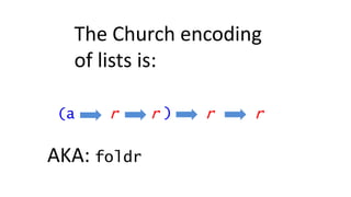 r r
The Church encoding
of lists is:
r(a ) r
AKA: foldr
 
