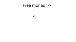 Free monad >>=
f a
 