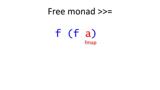 Free monad >>=
f (f a)
fmap
 