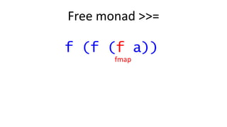 Free monad >>=
f (f (f a))
fmap
 