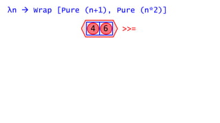 λn  Wrap [Pure (n+1), Pure (n*2)]
5 8 7 12
>>=
 