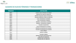 GLOSARIO DE NUEVOS TÉRMINOS Y TRANSACCIONES
TÉRMINO DEFINICIÓN
MM01 Ampliar vista de "Gestión de Calidad"
MM02 Asignación de Clase de Inspección
MM02 Modificar Asignación Clase de Inspección
MM03 Visualizar Asignación Clase de Inspección
QS21 Crear característica cuantitativa
QS21 Crear característica cualitativa
QS22 Modificar característica cuantitativa
QS22 Modificar característica cualitativa
QS24 Visualizar característica
QDV1 Crear procedimiento de muestreo
QDV2 Modificar procedimiento de muestreo
QDV3 Visualizar procedimiento de muestreo
QS41 Crear catálogo
QS41
Modificar catálogo
QS42 Visualizar catálogo
CA02 Modificar hoja de ruta de producción
QP01 Crear plan de inspección
QP02 Modificar plan de inspección
QP03 Visualizar plan de inspección
 
