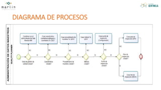 DIAGRAMA DE PROCESOS
 