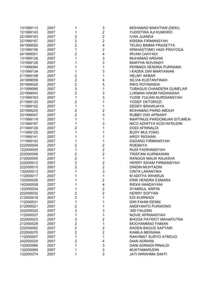 Mattsmodelnetwork 2007 Data mahasiswa itenas 2007 2011 | XLS