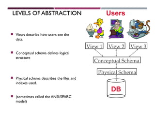 LEVELS OF ABSTRACTION
 Views describe how users see the
data.
 Conceptual schema defines logical
structure
 Physical schema describes the files and
indexes used.
 (sometimes called the ANSI/SPARC
model)
Physical Schema
Conceptual Schema
View 1 View 2 View 3
DB
Users
 