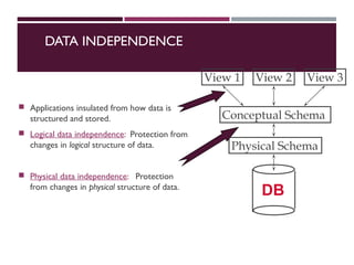 DATA INDEPENDENCE
 Applications insulated from how data is
structured and stored.
 Logical data independence: Protection from
changes in logical structure of data.
 Physical data independence: Protection
from changes in physical structure of data.
Physical Schema
Conceptual Schema
View 1 View 2 View 3
DB
 