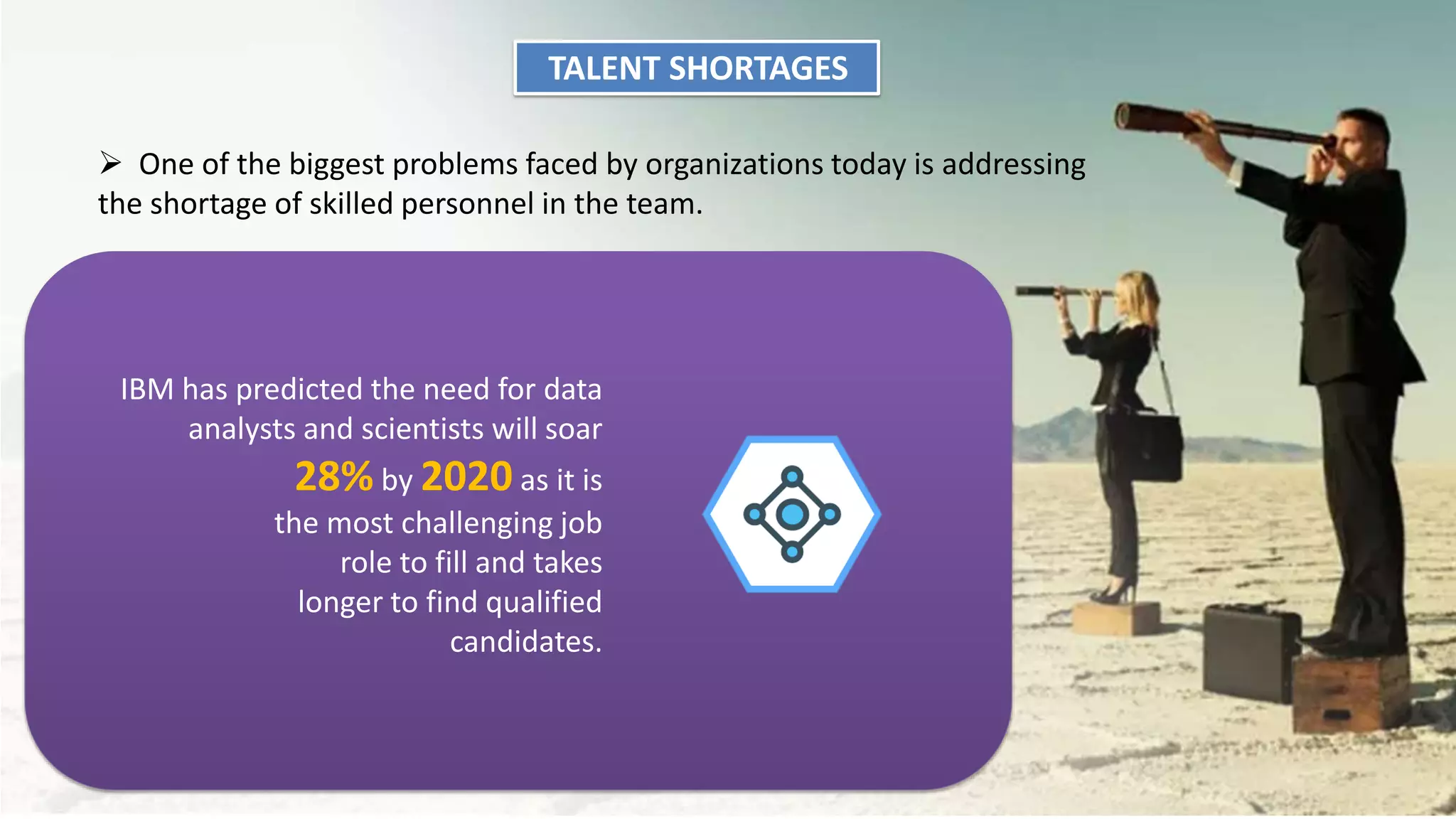 TALENT SHORTAGES
 One of the biggest problems faced by organizations today is addressing
the shortage of skilled personnel in the team.
IBM has predicted the need for data
analysts and scientists will soar
28% by 2020 as it is
the most challenging job
role to fill and takes
longer to find qualified
candidates.
 