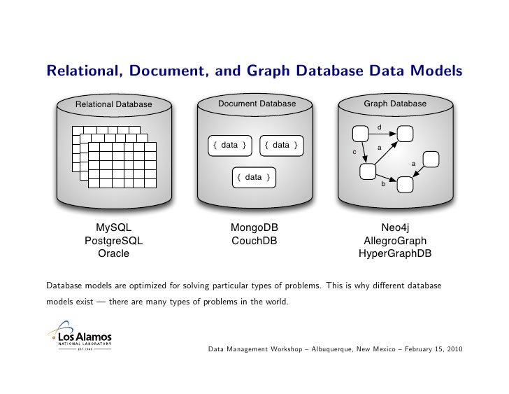 different types of databases