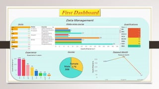 Data management