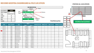 Data management | PPTX