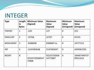 INTEGER
Type Length
in
Bytes
Minimum Value
(Signed)
Maximum
Value
(Signed)
Minimum
Value
(Unsigned)
Maximum
Value
(Unsigned)
TINYINT 1 -128 127 0 255
SMALLINT 2 -32768 32767 0 65535
MEDIUMINT 3 -8388608 8388607 to 0 16777215
INT 4 -2147483648 2147483647 0 4294967295
BIGINT 8 -
92233720368547
75808
92233720368
54775807
0 184467440737
09551615
 