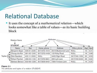 Relational Database
 It uses the concept of a mathematical relation—which
looks somewhat like a table of values—as its basic building
block
 