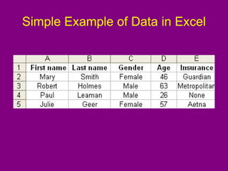 Simple Example of Data in Excel
 