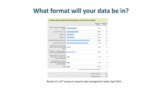 What format will your data be in?
Results of a UCT survey on research data management needs, April 2013.
 