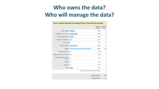 Who owns the data?
Who will manage the data?
 