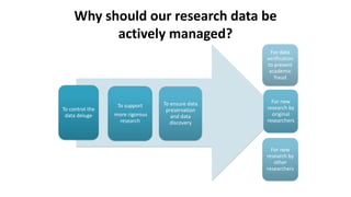 To control the
data deluge
To support
more rigorous
research
To ensure data
preservation
and data
discovery
For new
research by
original
researchers
For new
research by
other
researchers
For data
verification
to prevent
academic
fraud
Why should our research data be
actively managed?
 