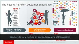 Copyright © 2014 Oracle and/or its affiliates. All rights reserved. |
Customers Bombarded
Marketers Lean Heavily
on Fragmented Tools
Pass Fragmentation
Onto Customer
11
The Result: A Broken Customer Experience
78% of customers don’t
receive a consistent experience
across channels
— Accenture
94% of customers discontinued
communication with a company
because of irrelevant messages
— Blue Research
Oracle Confidential - Restricted
 