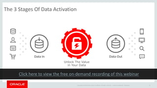 Copyright © 2014 Oracle and/or its affiliates. All rights reserved. | Oracle Confidential - Restricted 15
The 3 Stages Of Data Activation
Unlock The Value
in Your Data
 