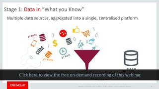 Copyright © 2014 Oracle and/or its affiliates. All rights reserved. | Oracle Confidential - Restricted 16
DMP
Stage 1: Data In “What you Know”
Multiple data sources, aggregated into a single, centralised platform
 