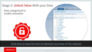 Copyright © 2014 Oracle and/or its affiliates. All rights reserved. |
Data categorised to
enable activation
Stage 2: Unlock Value With your Data
 