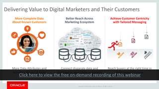 Copyright © 2014 Oracle and/or its affiliates. All rights reserved. |
More Complete Data
About Known Customers
Reach buyers at the right time in
their buyers journey
More Data Attributes and
Activities Stored at Scale
Better Reach Across
Marketing Ecosystem
Connect disparate data and
message to your ideal customers
Achieve Customer Centricity
with Tailored Messaging
Delivering Value to Digital Marketers and Their Customers
 