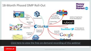 Copyright © 2014 Oracle and/or its affiliates. All rights reserved. |
Propensity
Models
Offline Data
User
Behaviour
Data
1st Party
Retargeting &
Conversion Data
3rd Party Data
Buys
Marketing
Data
Audience Targeting for
Private Marketplaces
RLSA PPC
Targeting
Dynamic Creative
Propensity
Modelling
Personalisation
1st Party Data for
Promoted Tweets
18-Month Phased DMP Roll-Out
 