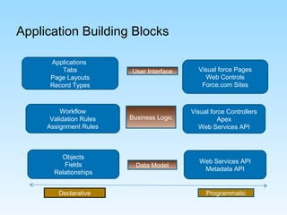 Data Management and Migration in Salesforce | PPT