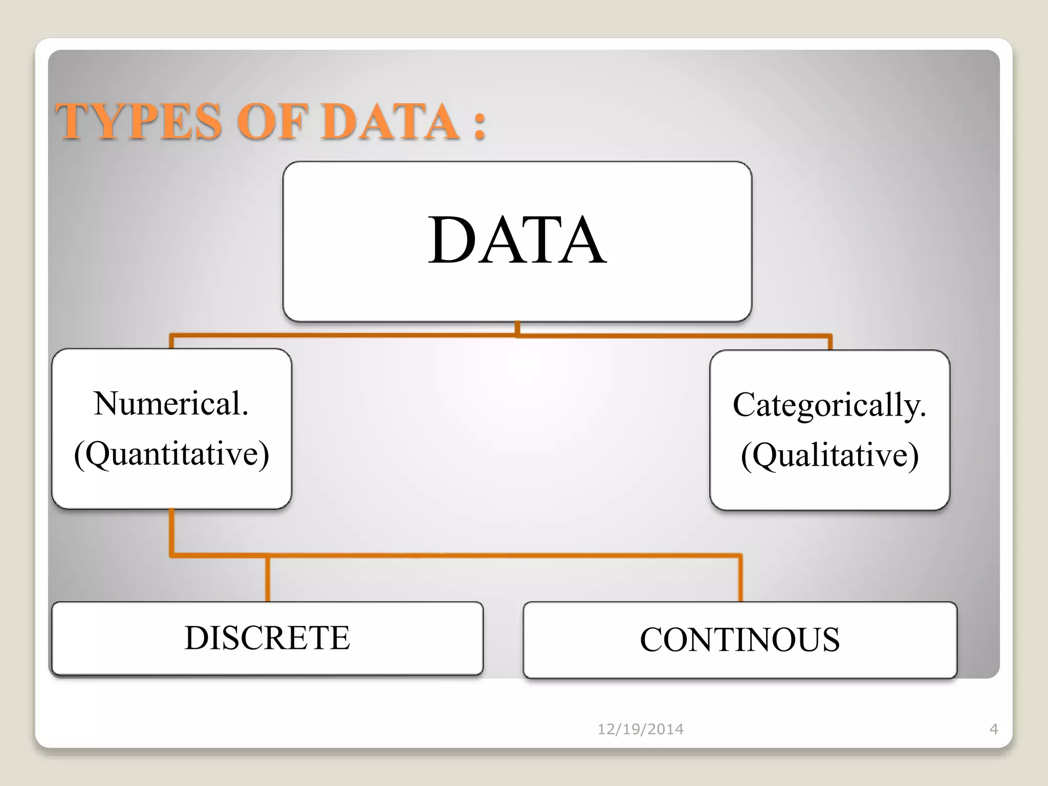 TYPES OF DATA :
DATA
Numerical.
(Quantitative)
DISCRETE CONTINOUS
Categorically.
(Qualitative)
12/19/2014 4
 