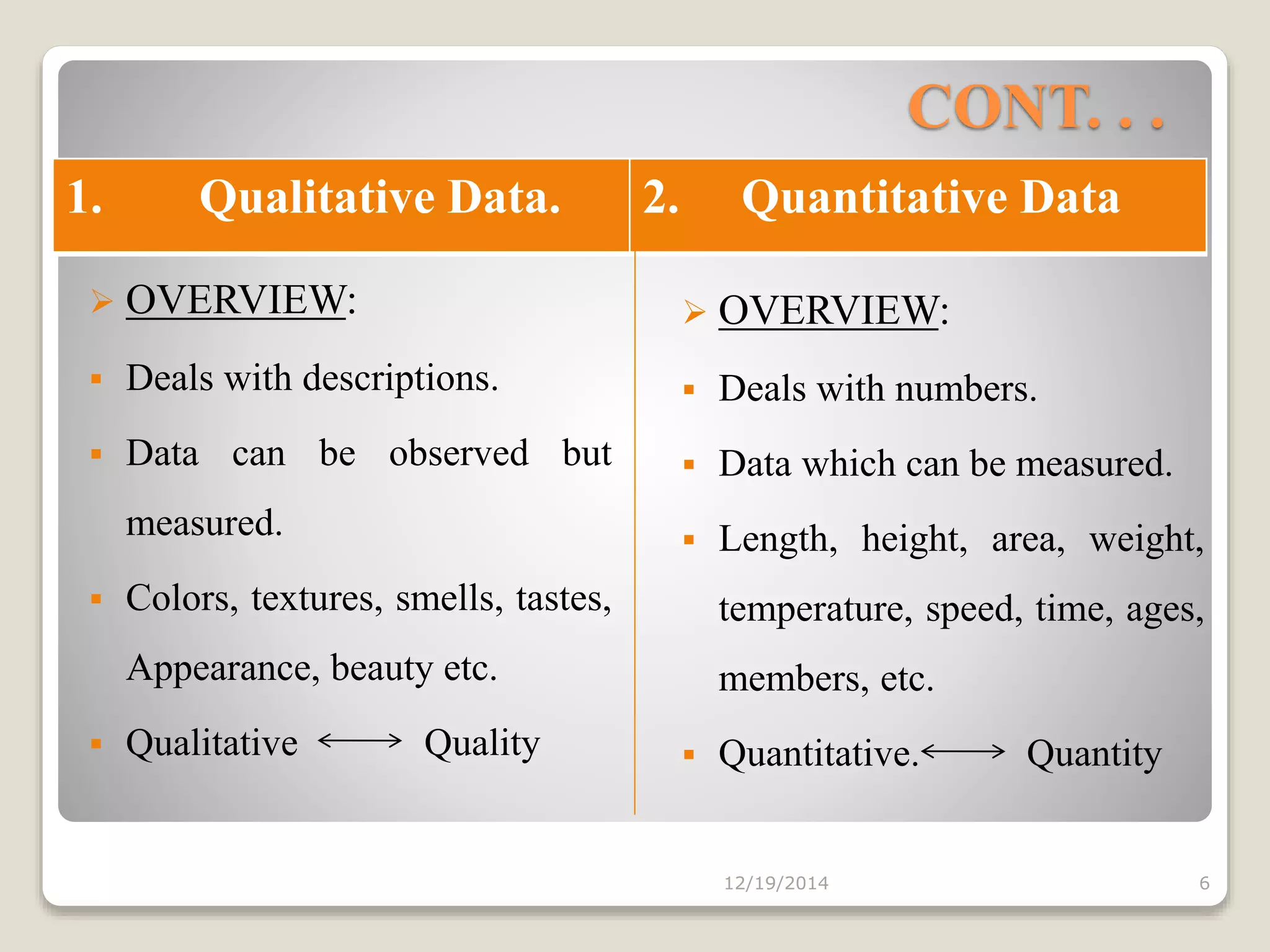 CONT. . .
1. Qualitative Data. 2. Quantitative Data
12/19/2014 6
 OVERVIEW:
 Deals with descriptions.
 Data can be observed but
measured.
 Colors, textures, smells, tastes,
Appearance, beauty etc.
 Qualitative Quality
 OVERVIEW:
 Deals with numbers.
 Data which can be measured.
 Length, height, area, weight,
temperature, speed, time, ages,
members, etc.
 Quantitative. Quantity
 