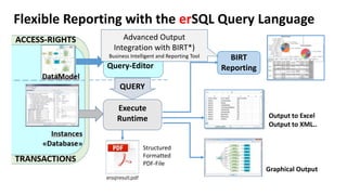 Graphical
Query-Editor
QUERY
Execute
Runtime
BIRT
Reporting
Structured
Formatted
PDF-File
Output to Excel
Output to XML..
Flexible Reporting with the erSQL Query Language
Graphical Output
Advanced Output
Integration with BIRT*)
Business Intelligent and Reporting Tool
 