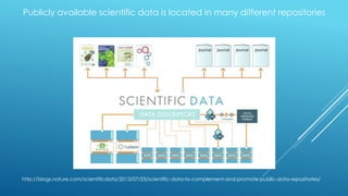 http://blogs.nature.com/scientificdata/2013/07/23/scientific-data-to-complement-and-promote-public-data-repositories/
Publicly available scientific data is located in many different repositories
 