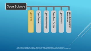 "Open Science - Prinzipien" by Andreas E. Neuhold - Own work. Licensed under CC BY 3.0 via Commons -
https://commons.wikimedia.org/wiki/File:Open_Science_-_Prinzipien.png#/media/File:Open_Science_-_Prinzipien.png
 