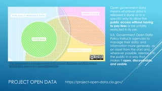 PROJECT OPEN DATA
Open government data
means whatever data is
released is done so in a
specific way to allow the
public access without having
to pay fees or be unfairly
restricted in its use.
U.S. Government Open Data
Policy instructs agencies to
manage their data, and
information more generally, as
an asset from the start and,
wherever possible, release it to
the public in a way that
makes it open, discoverable,
and usable.http://opensource.com/government/10/12/what-%22open-data%22-means-
%E2%80%93-and-what-it-doesn%E2%80%99t
https://project-open-data.cio.gov/
 