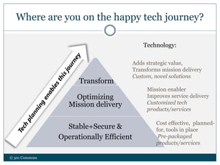 Where are you on the happy tech journey?
© 501 Commons
Optimizing
Mission delivery
Stable+Secure &
Operationally Efficient
Technology:
Adds strategic value,
Transforms mission delivery
Custom, novel solutions
Mission enabler
Improves service delivery
Customized tech
products/services
Cost effective, planned-
for, tools in place
Pre-packaged
products/services
Transform
 