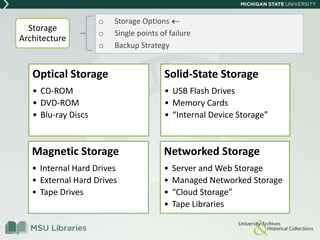 o Storage Options
o Single points of failure
o Backup Strategy
Storage
Architecture
Optical Storage
• CD-ROM
• DVD-ROM
• Blu-ray Discs
Solid-State Storage
• USB Flash Drives
• Memory Cards
• “Internal Device Storage”
Magnetic Storage
• Internal Hard Drives
• External Hard Drives
• Tape Drives
Networked Storage
• Server and Web Storage
• Managed Networked Storage
• “Cloud Storage”
• Tape Libraries
 