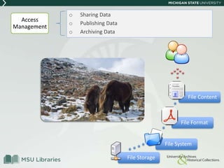 o Sharing Data
o Publishing Data
o Archiving Data
Access
Management
File Storage
File System
File Format
File Content
 