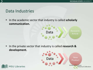Data Industries
 In the academic sector that industry is called scholarly
communication.
 In the private sector that industry is called research &
development.
Data New
Product
Data Research
Article
 