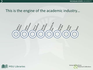 This is the engine of the academic industry…
 