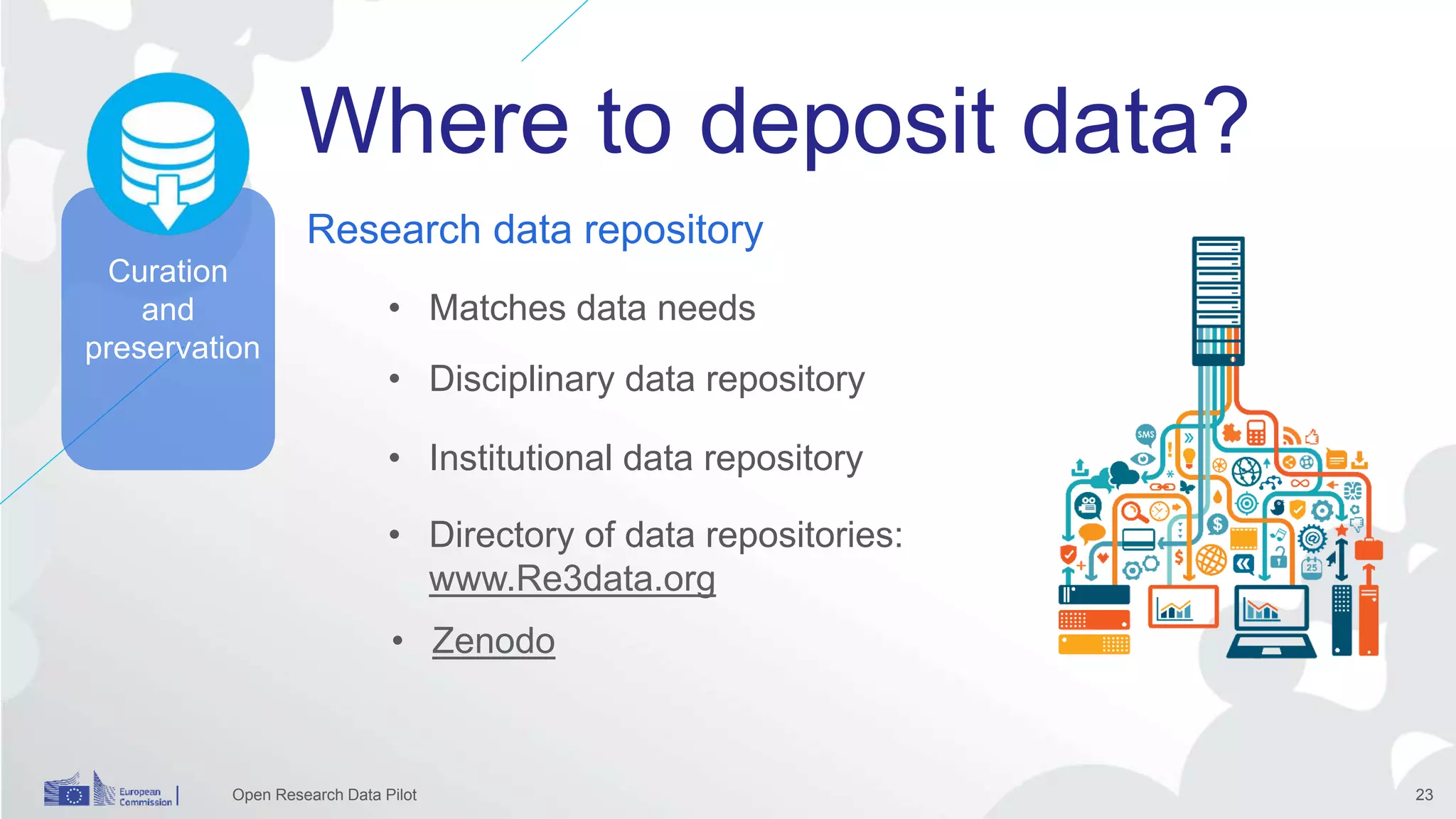 Where to deposit data?
Open Research Data Pilot 23
• Disciplinary data repository
Research data repository
Curation
and
preservation
• Institutional data repository
• Zenodo
• Matches data needs
• Directory of data repositories:
www.Re3data.org
 