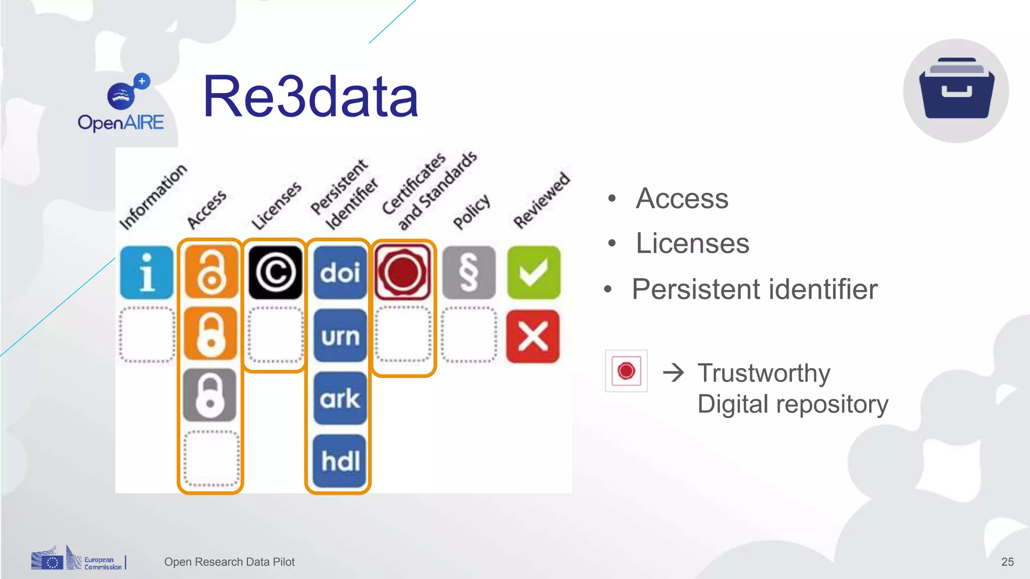 Re3data
Open Research Data Pilot 25
 Trustworthy
Digital repository
• Persistent identifier
• Licenses
• Access
 