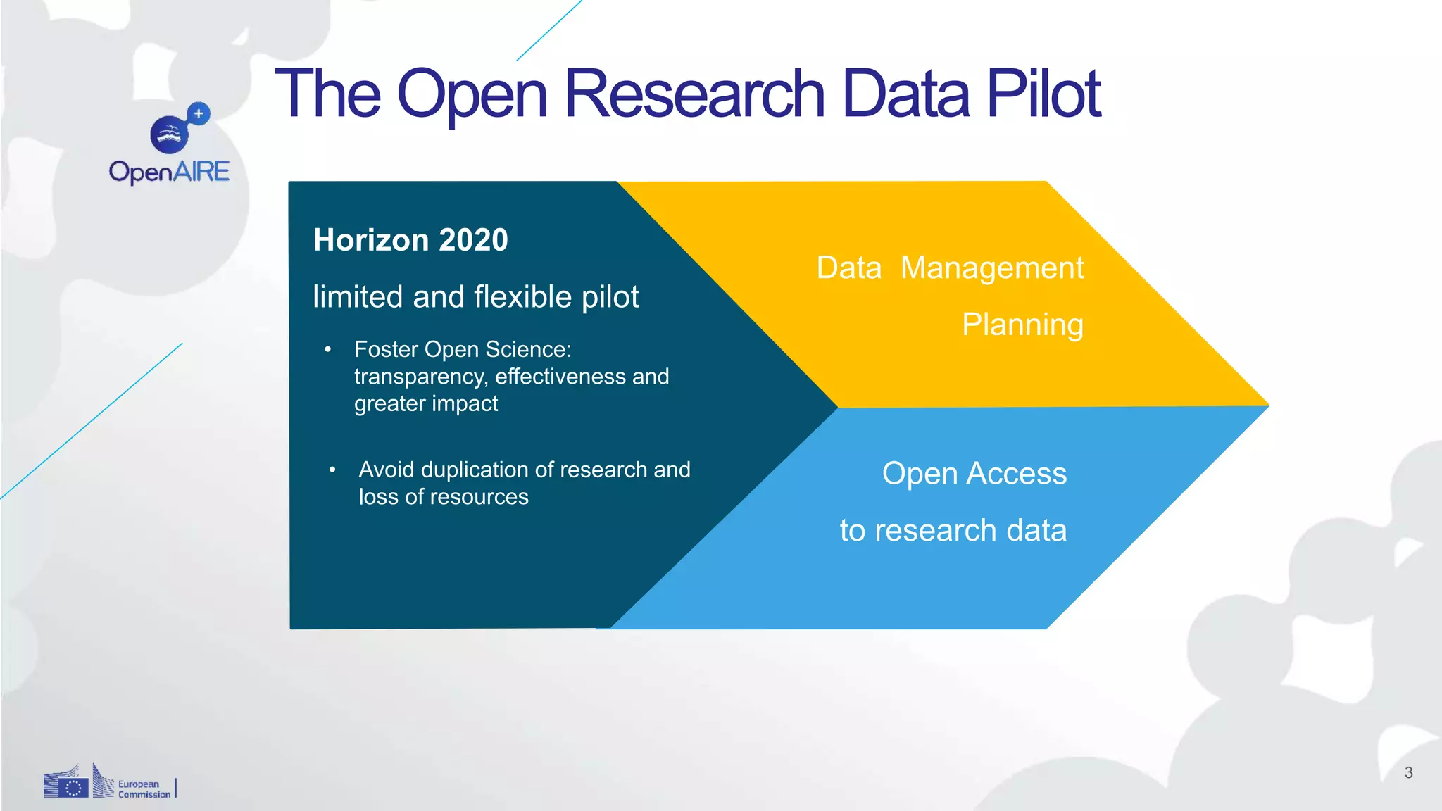 3
The Open Research Data Pilot
Horizon 2020
limited and flexible pilot
• Avoid duplication of research and
loss of resources
• Foster Open Science:
transparency, effectiveness and
greater impact
Open Access
to research data
Data Management
Planning
 