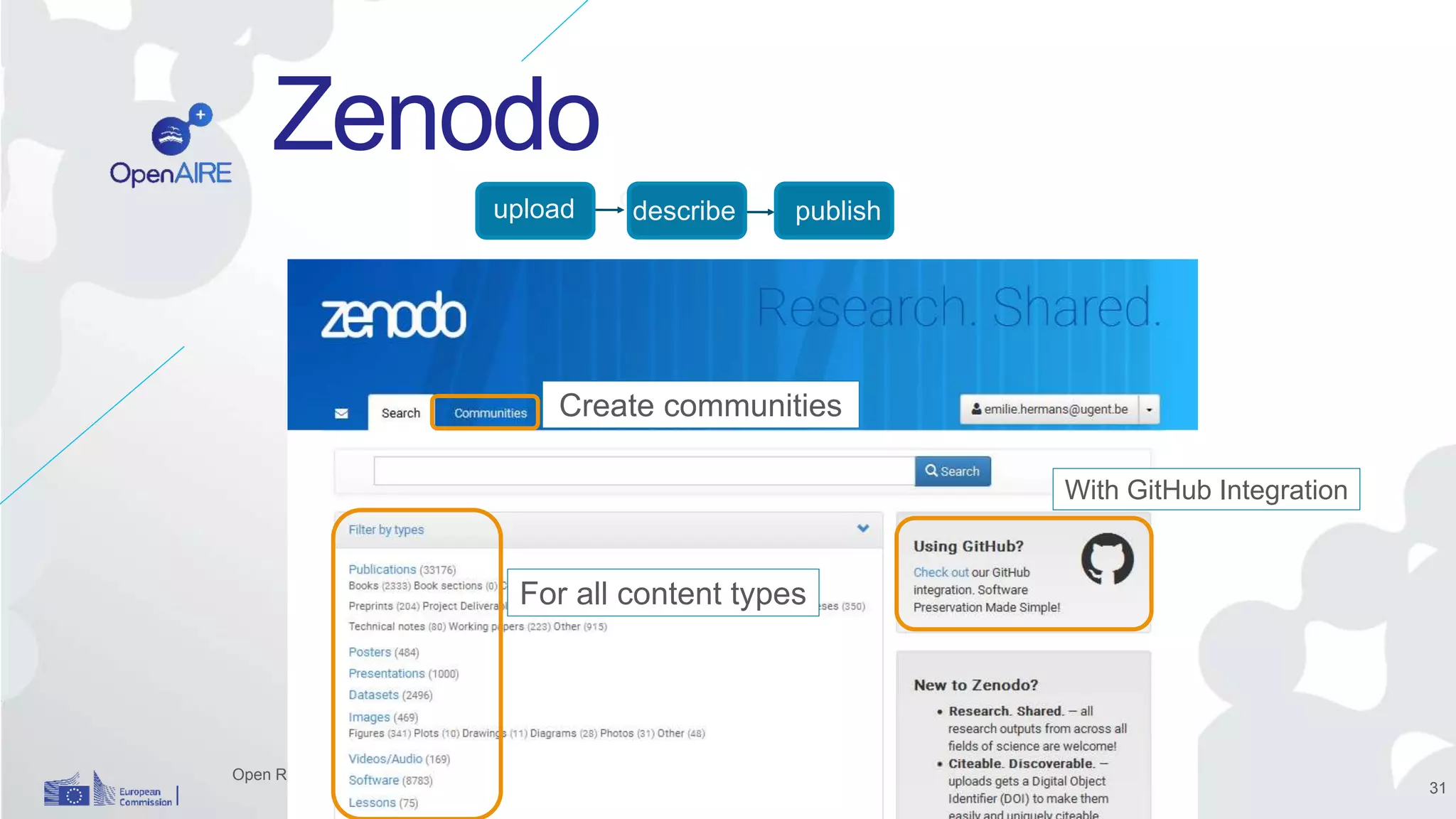 Open Research Data Pilot
Zenodo
For all content types
Create communities
describe publish
31
For all content types
With GitHub Integration
Create communities
upload describe publish
 