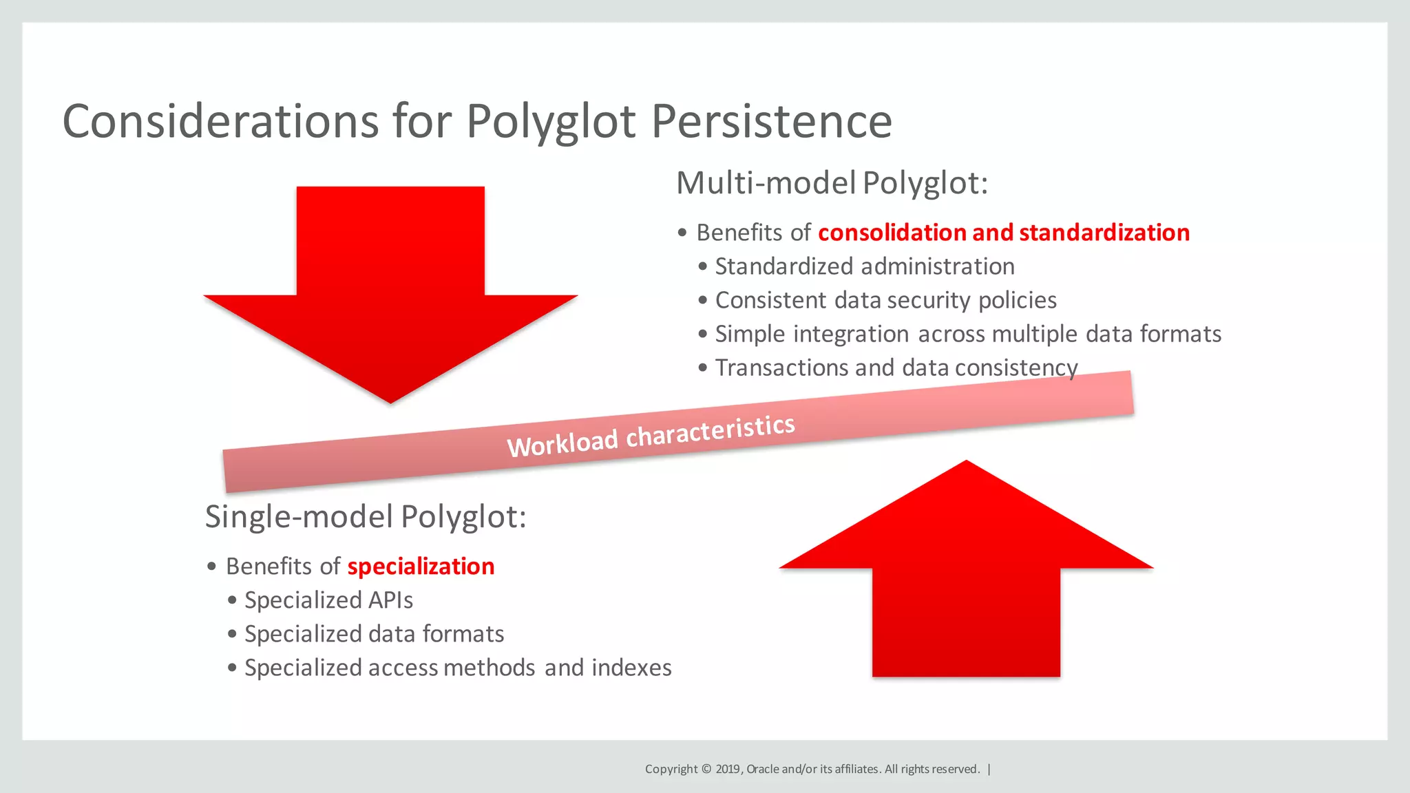 Copyright	©	2019,	Oracle	and/or	its	affiliates.	All	rights	reserved.		|
Considerations	for	Polyglot	Persistence
Multi-model	Polyglot:
• Benefits	of	consolidation	and	standardization
• Standardized	administration
• Consistent	data	security	policies
• Simple	integration	across	multiple	data	formats	
• Transactions	and	data	consistency
Single-model	Polyglot:
• Benefits	of	specialization
• Specialized	APIs
• Specialized	data	formats
• Specialized	access	methods	and	indexes
 