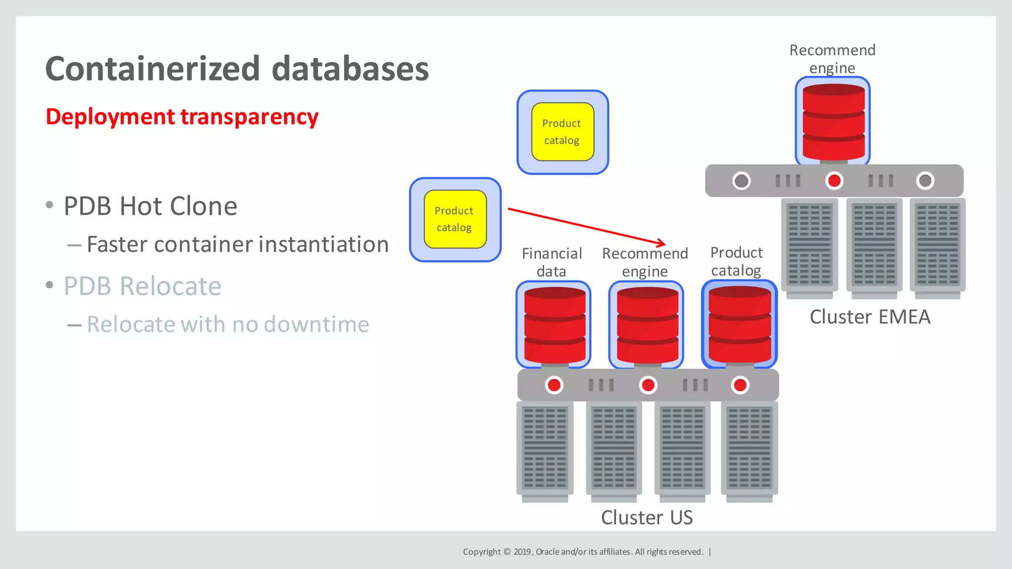 Copyright	©	2019,	Oracle	and/or	its	affiliates.	All	rights	reserved.		|
Containerized	databases
Deployment	transparency
Product
catalog
Recommend
engine
Cluster	EMEA
Financial
data
Recommend
engine
• PDB	Hot	Clone	
– Faster	container	instantiation
• PDB	Relocate
– Relocate	with	no	downtime
Cluster	US
Product	
catalog
Product	
catalog
 