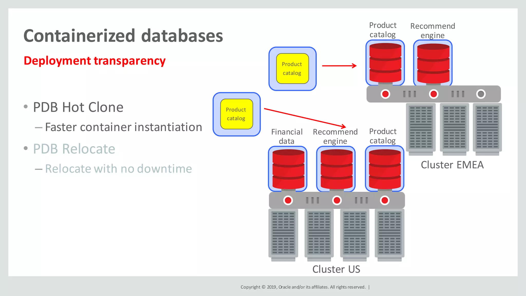 Copyright	©	2019,	Oracle	and/or	its	affiliates.	All	rights	reserved.		|
Containerized	databases
Deployment	transparency
Product
catalog
Recommend
engine
Cluster	EMEA
Financial
data
Recommend
engine
• PDB	Hot	Clone	
– Faster	container	instantiation
• PDB	Relocate
– Relocate	with	no	downtime
Cluster	US
Product	
catalog
Product	
catalog
Product
catalog
 