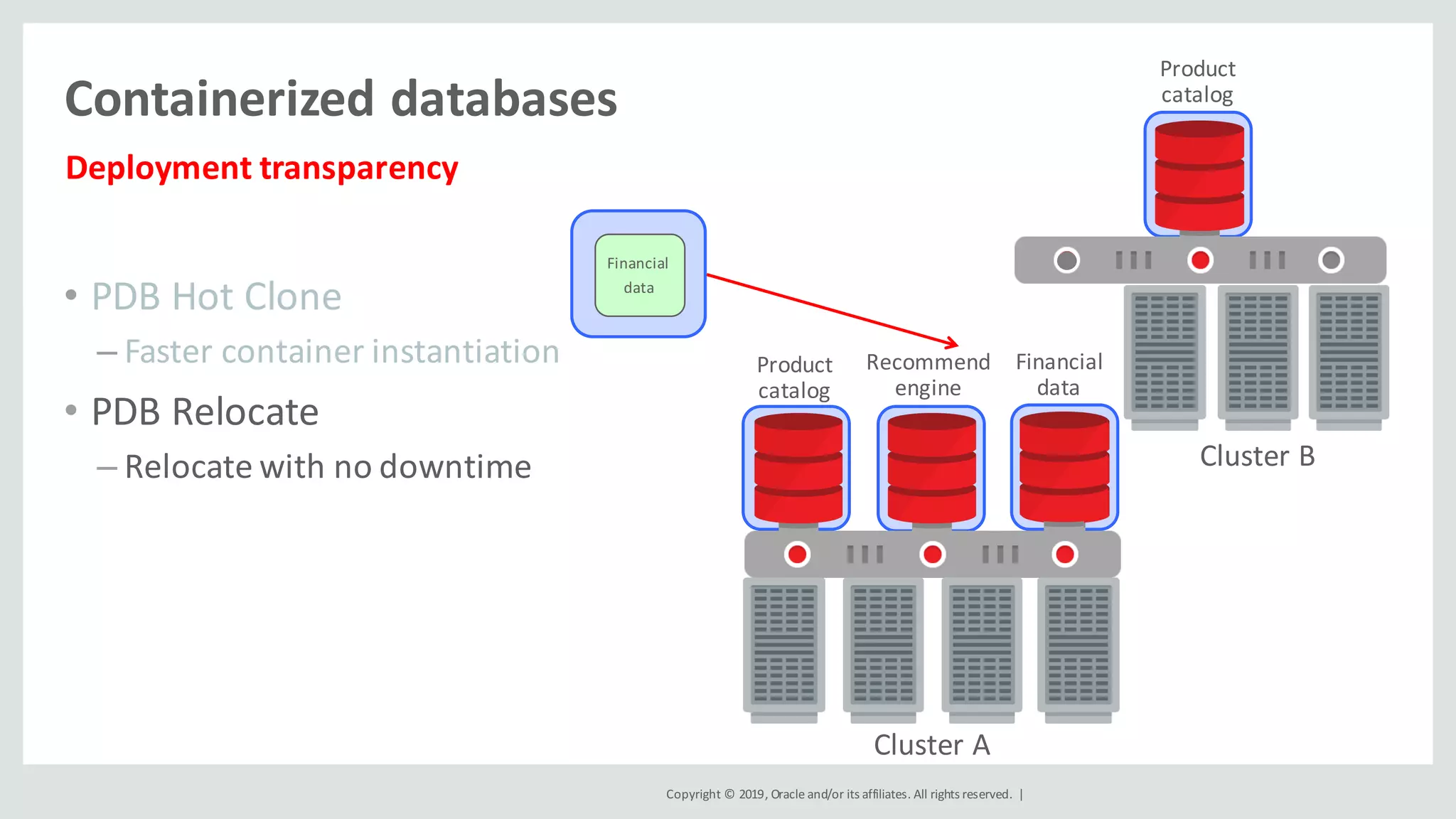 Copyright	©	2019,	Oracle	and/or	its	affiliates.	All	rights	reserved.		|
Containerized	databases
Deployment	transparency
Financial
data
Product
catalog
Cluster	B
Product
catalog
Recommend
engine
• PDB	Hot	Clone	
– Faster	container	instantiation
• PDB	Relocate
– Relocate	with	no	downtime
Cluster	A
Financial	
data
 